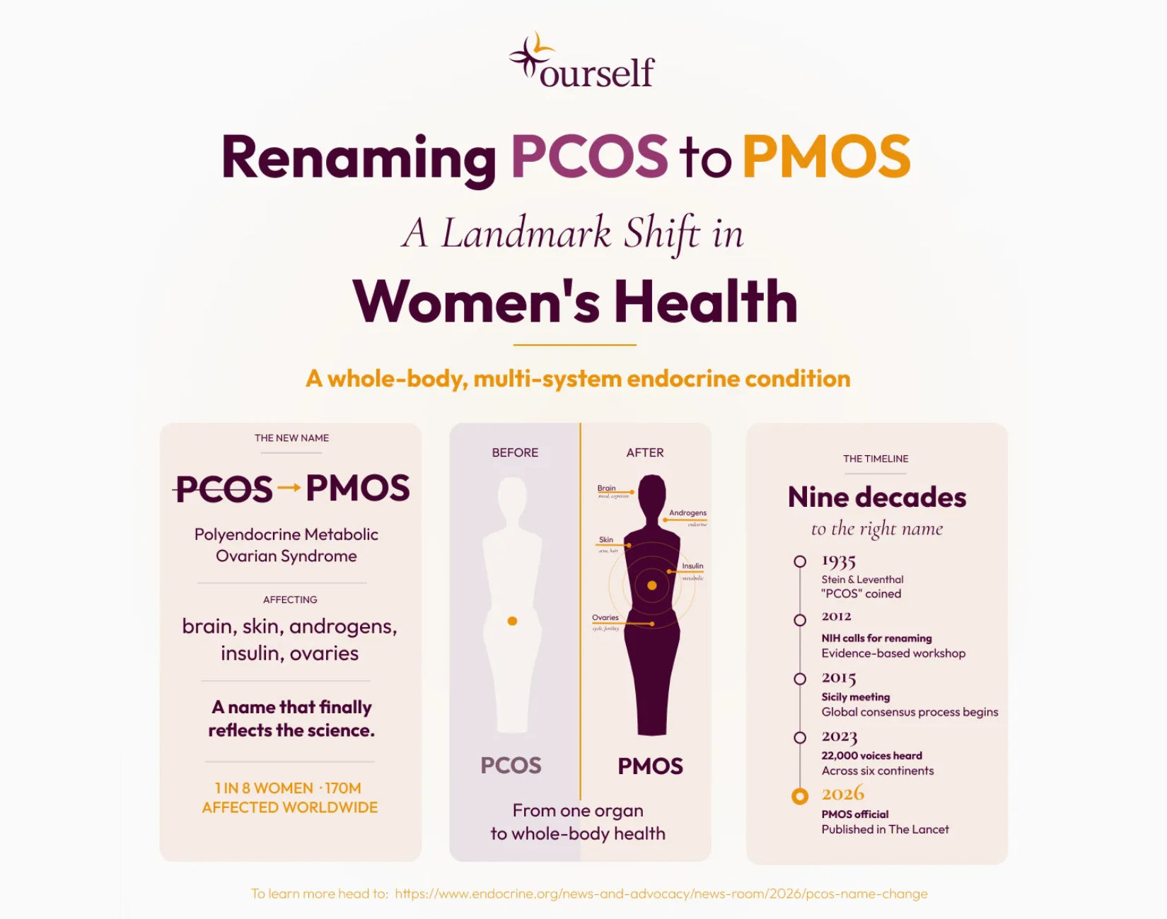 PCOS Is Now PMOS — And the New Name Changes Everything
