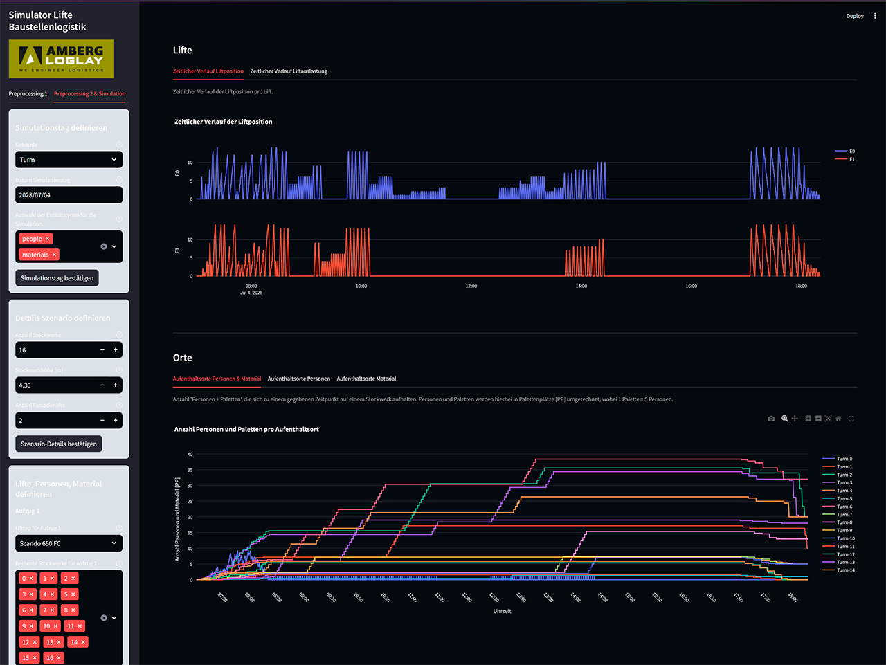 Dashboard mit Einblick in den Aufzugs-Simulator