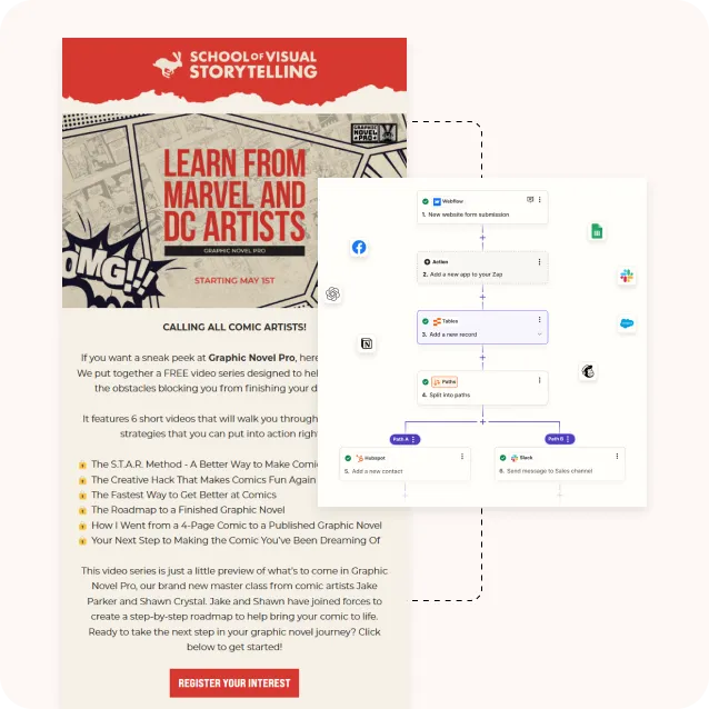 School of Visual Storytelling promotional email and automation workflow showing integration with Webflow, Airtable, and sales platforms.