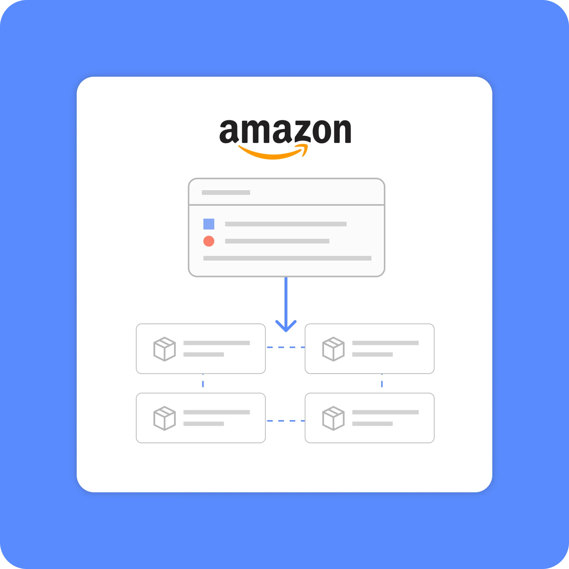 Amazon integration diagram illustrating a product listing flowing into multiple fulfillment boxes, representing e-commerce distribution.
