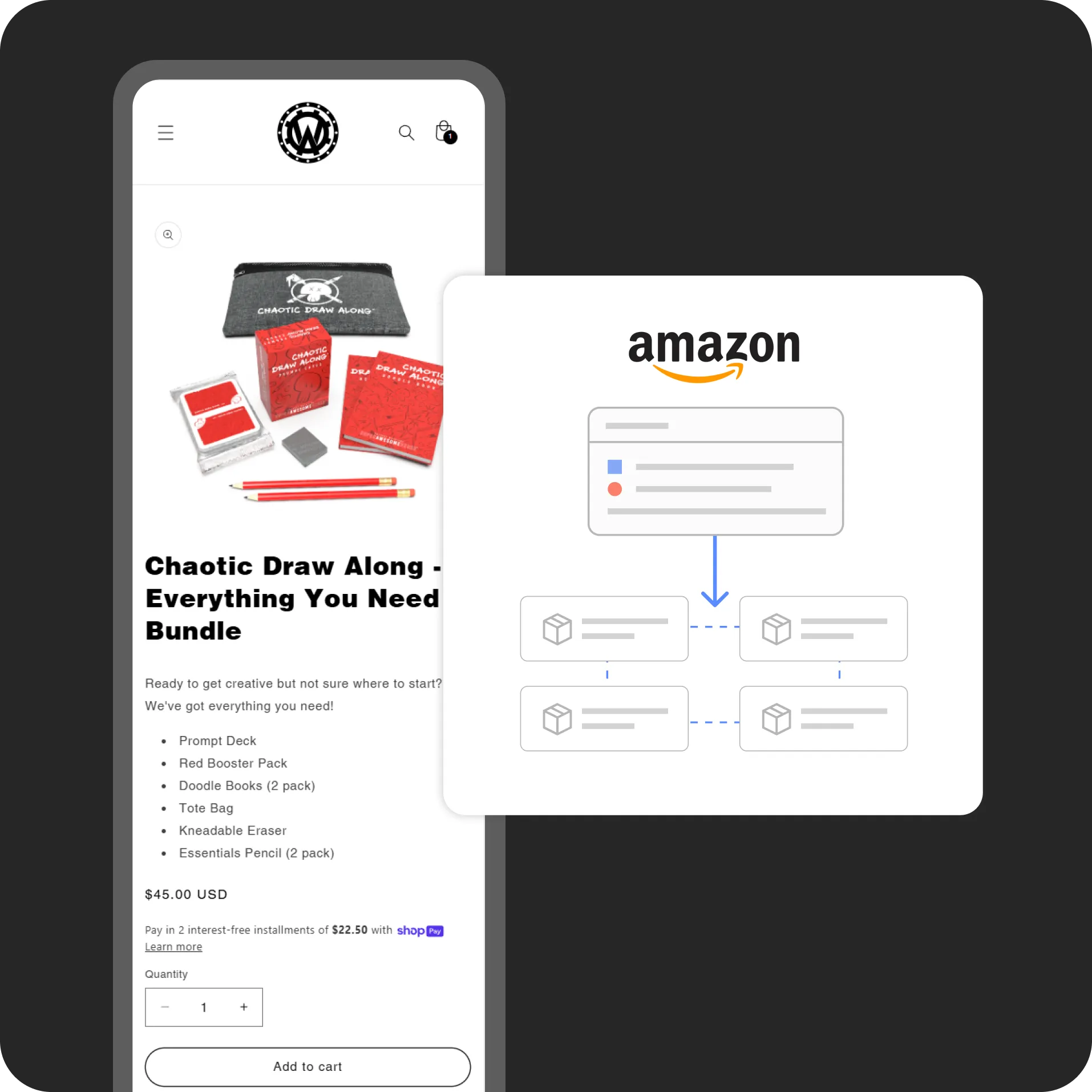 Split screen showing Chaotic Draw Along product bundle on a Shopify store alongside Amazon integration flowchart for FBA/FBM fulfillment.