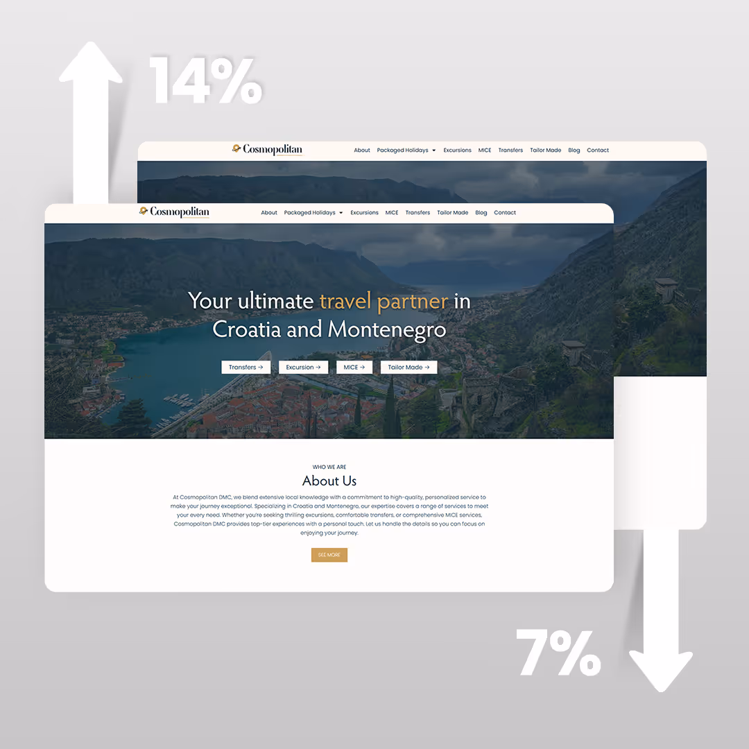 Comparison of Cosmopolitan DMC website versions showing traffic increase with updated design and improved engagement metrics.