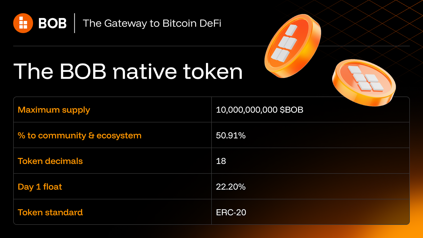 The BOB native token