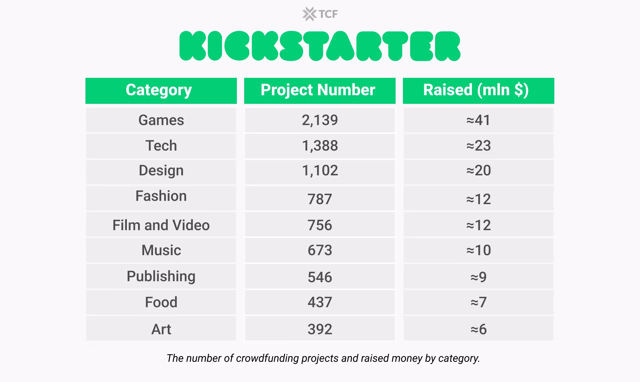 Kickstarter Project Numbers in 2023