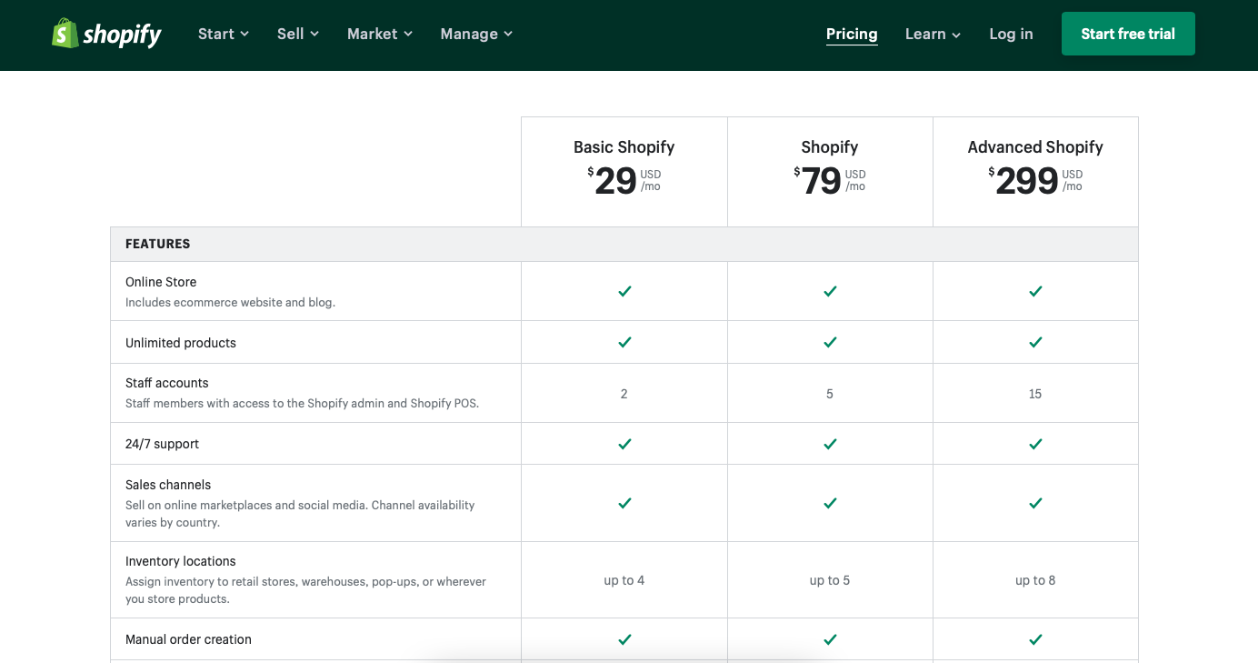 Shopify pricing