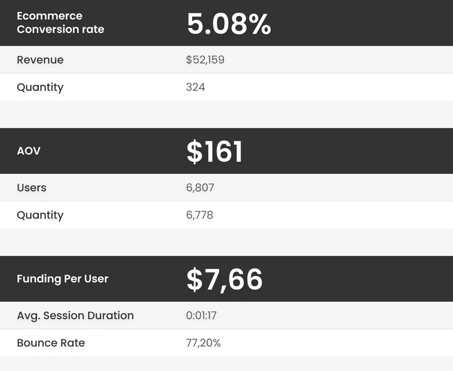 uvmask kickstarter campaign case study