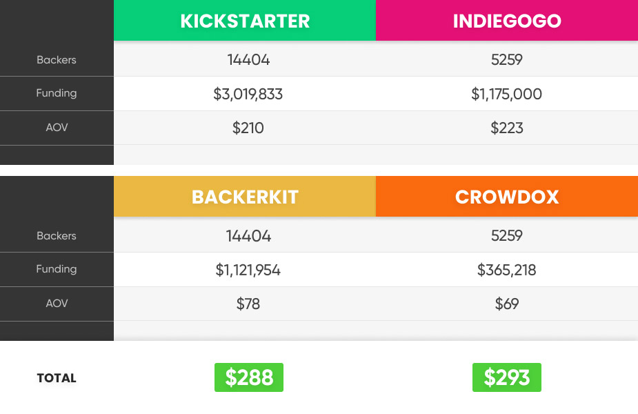 uvmask kickstarter campaign case study