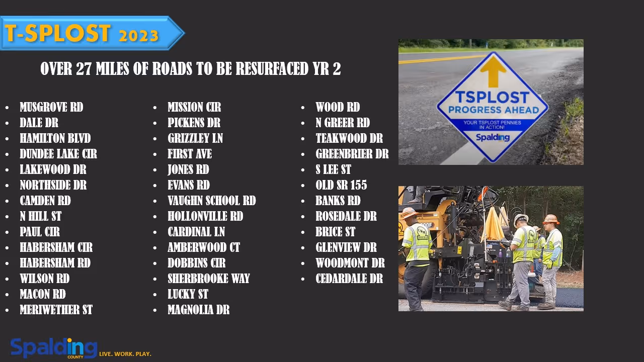 List of over 27 miles of roads to be resurfaced in year 2 under T-SPLOST 2023, accompanied by a T-SPLOST progress road sign and workers paving a road.