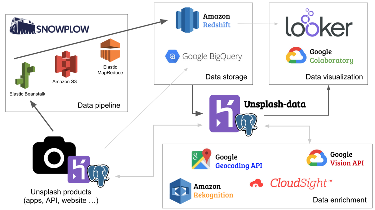 AI-Powered Search: How it Works and Why it's Important