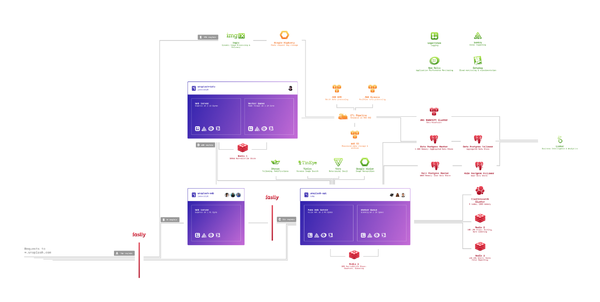 How To Leverage Microservices For Quick Monetization in Your Business