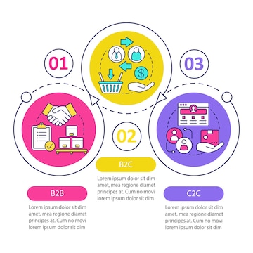 How to use MLM for B2B