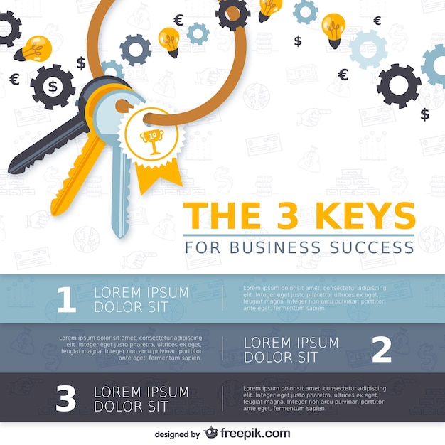 Keys to business success is all about fast search