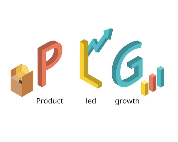 Maximizing Your ROI with White Label Product Led Acquisition (PLA) Tools