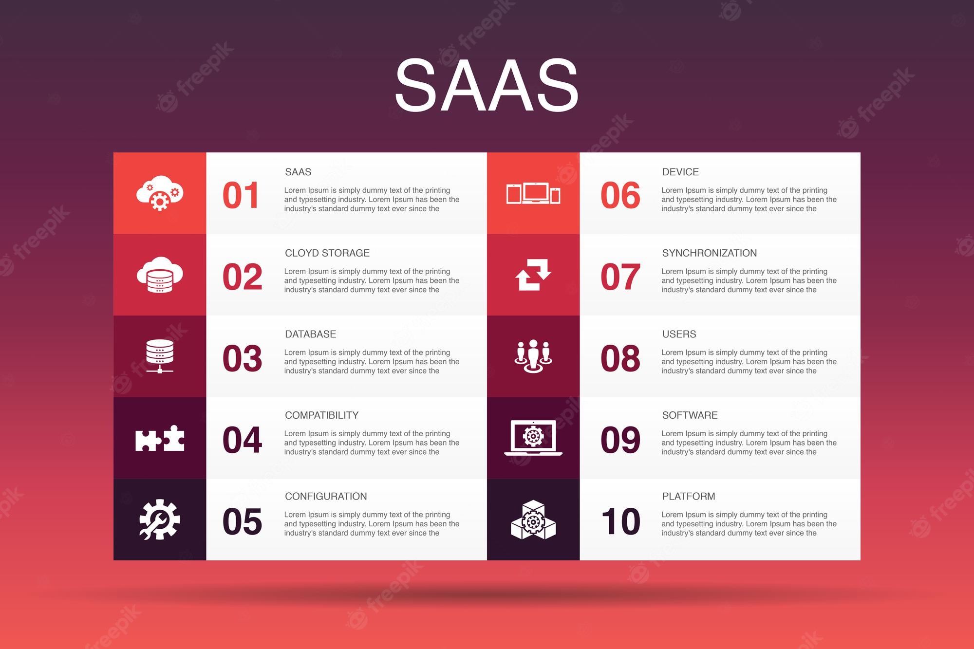 The Pros and Cons of Charging for Data Storage as Opposed to SaaS