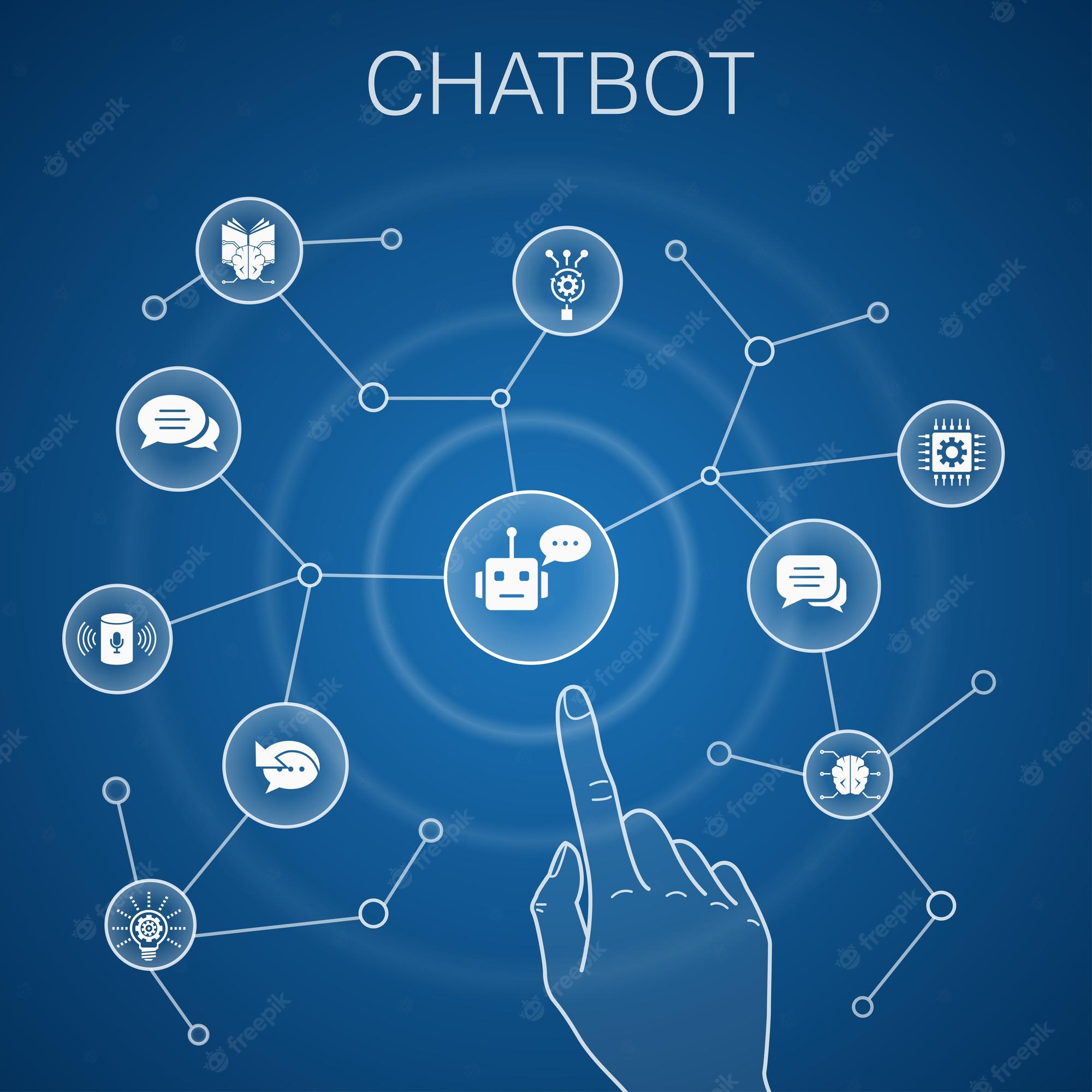 What are Integrated Chat Channels?