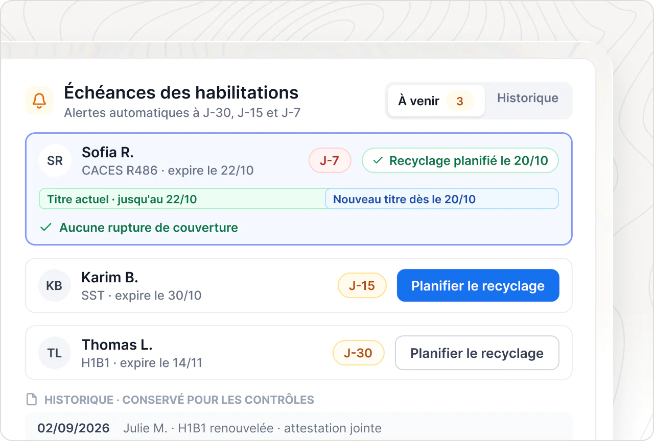Échéances des habilitations avec alertes à J-30, J-15 et J-7, recyclage planifié sans rupture et historique conservé.