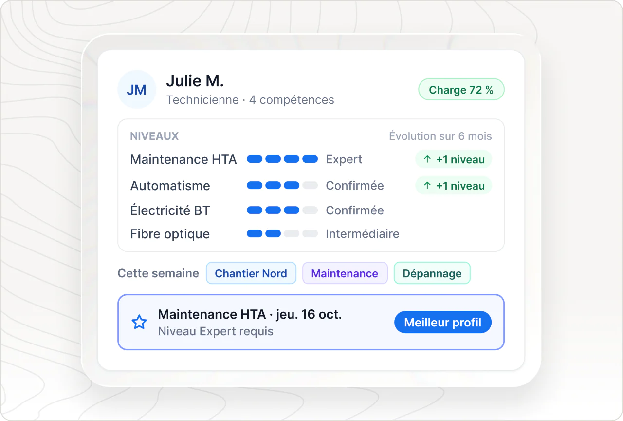 Fiche d'une technicienne : niveaux de compétence en progression sur 6 mois, désignée meilleur profil pour une mission experte.
