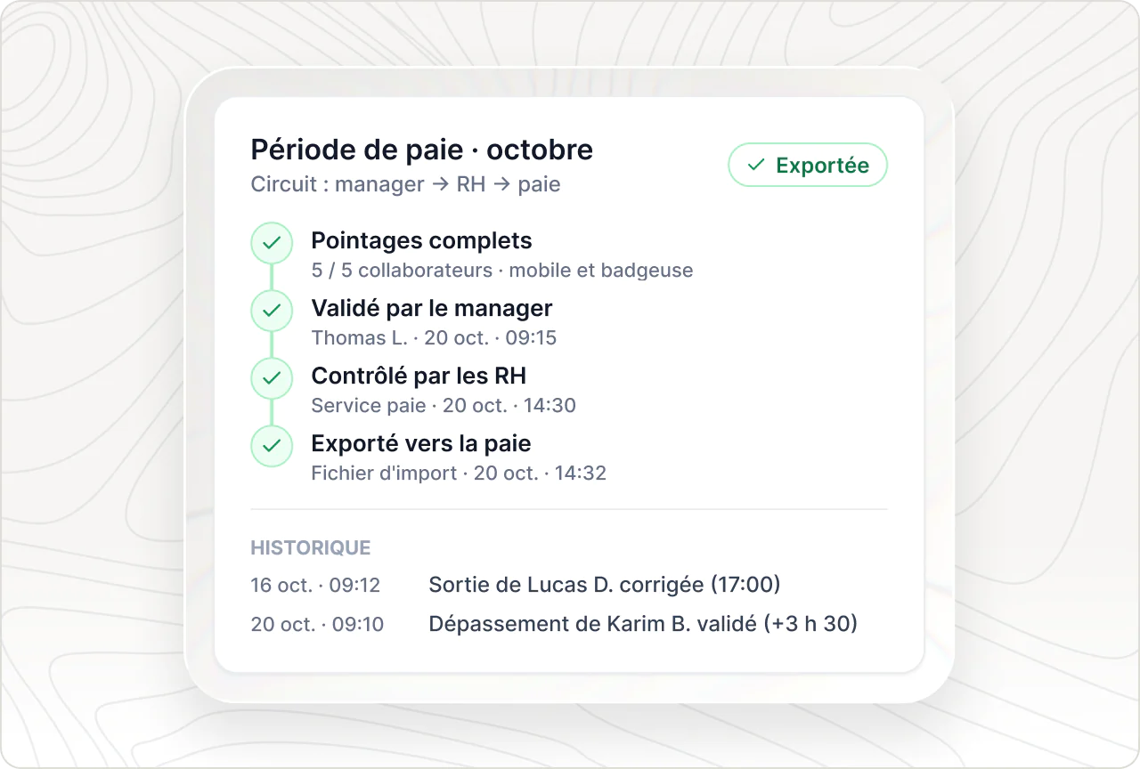 Période de paie validée par le manager, contrôlée par les RH puis exportée vers la paie, avec l'historique des corrections.