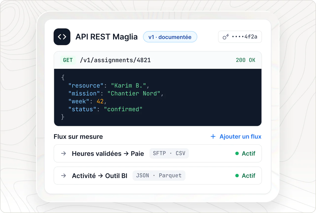 API REST Maglia documentée : requête d'une affectation renvoyant du JSON, et flux sur mesure actifs vers la paie et un outil BI.
