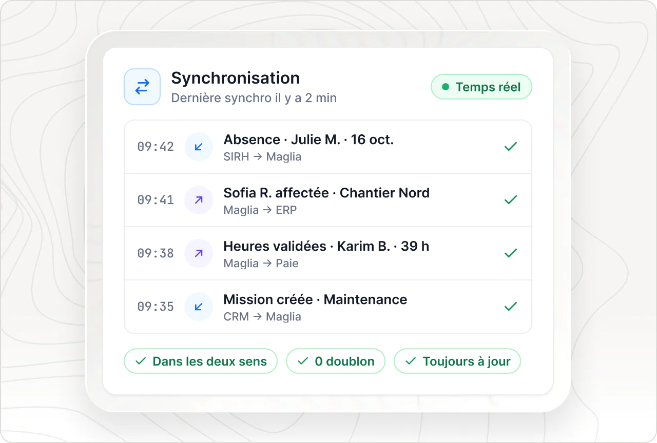 Journal de synchronisation en temps réel : absences, affectations, heures validées et missions échangées dans les deux sens.