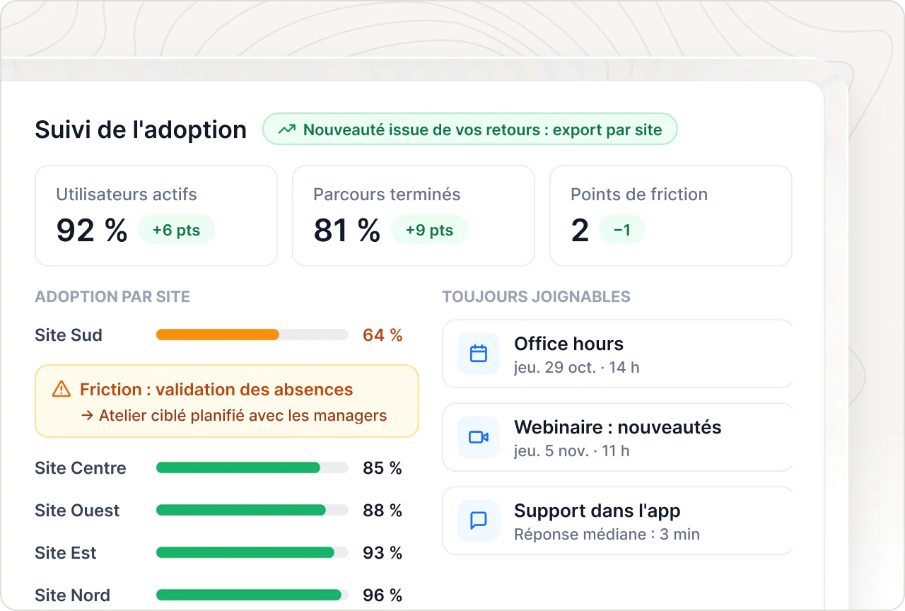 Suivi de l'adoption : utilisateurs actifs, parcours terminés, adoption par site avec friction traitée et rendez-vous à venir.