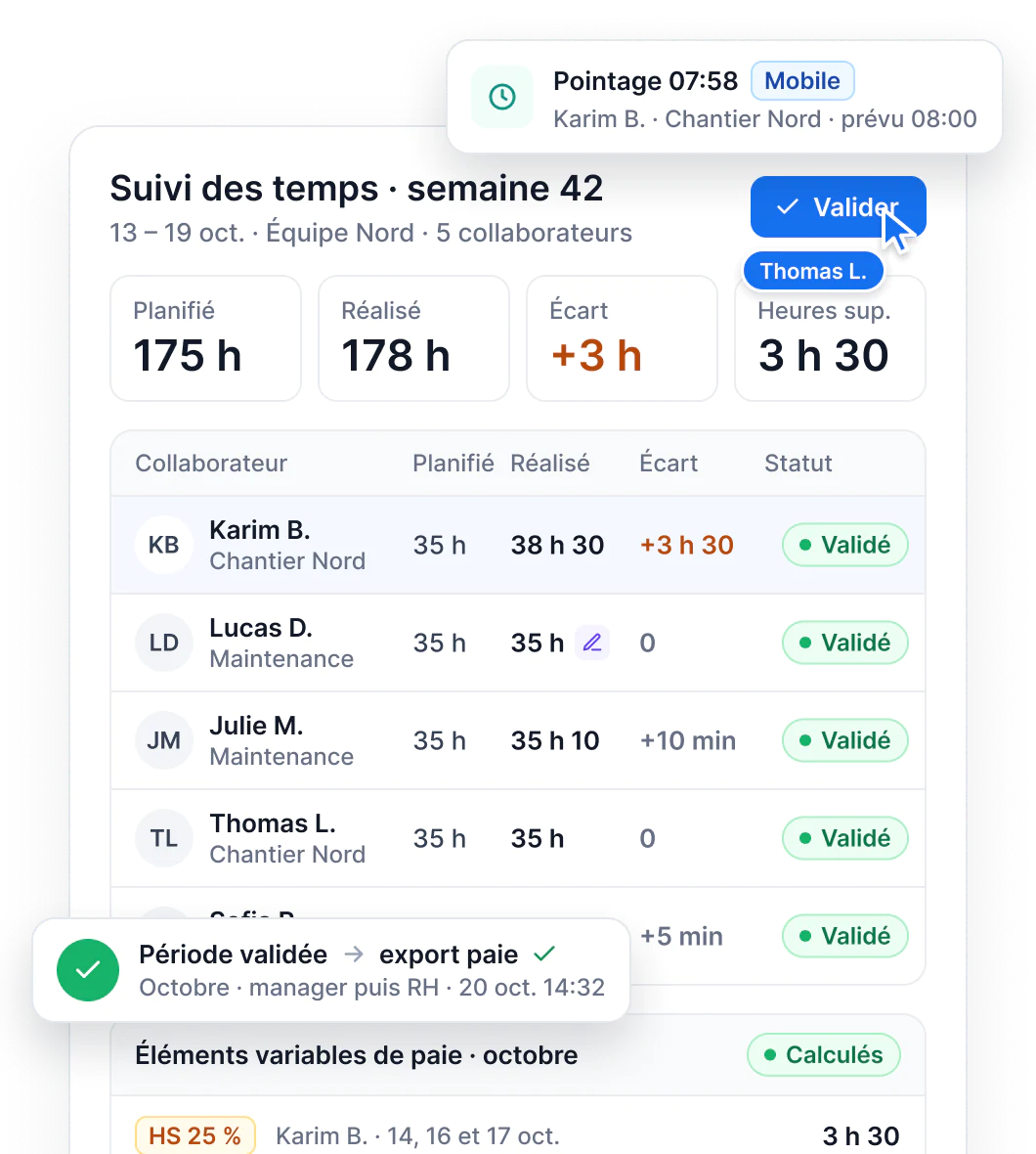 Suivi des temps Maglia de la semaine 42 : heures planifiées et réalisées par collaborateur, écarts, période validée et export des éléments variables de paie