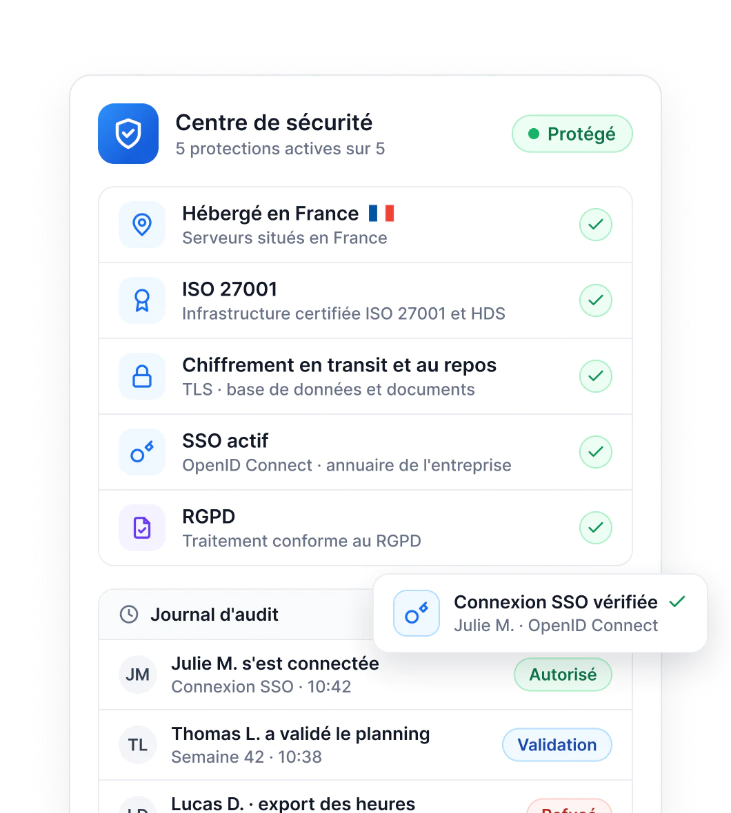 Centre de sécurité Maglia : hébergement en France, ISO 27001, chiffrement, SSO et RGPD actifs, avec le journal d'audit des accès