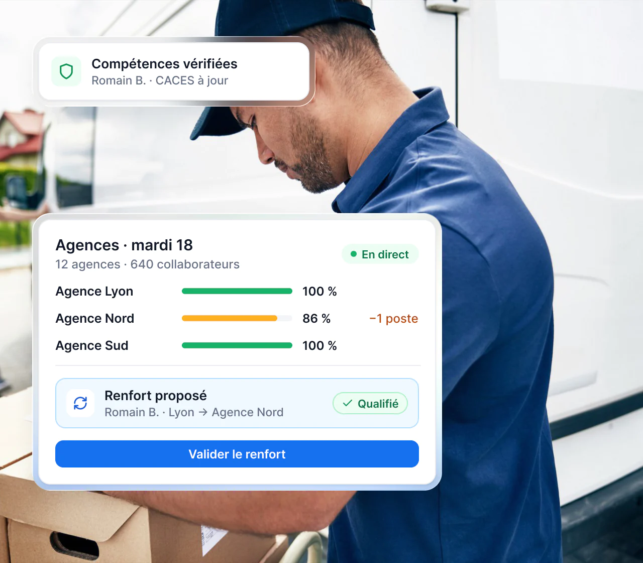 Interface Maglia : renfort envoyé d’une agence à l’autre et couverture des sites