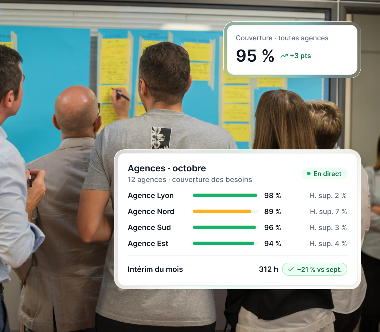 Interface Maglia : tableau de bord comparant la couverture et les heures de chaque site