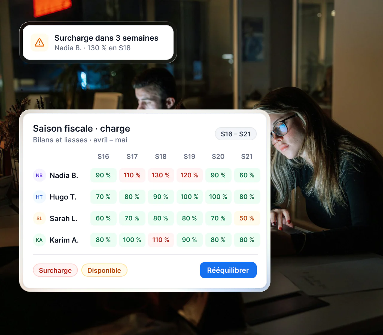Interface Maglia : charge de la saison fiscale par collaborateur et par semaine