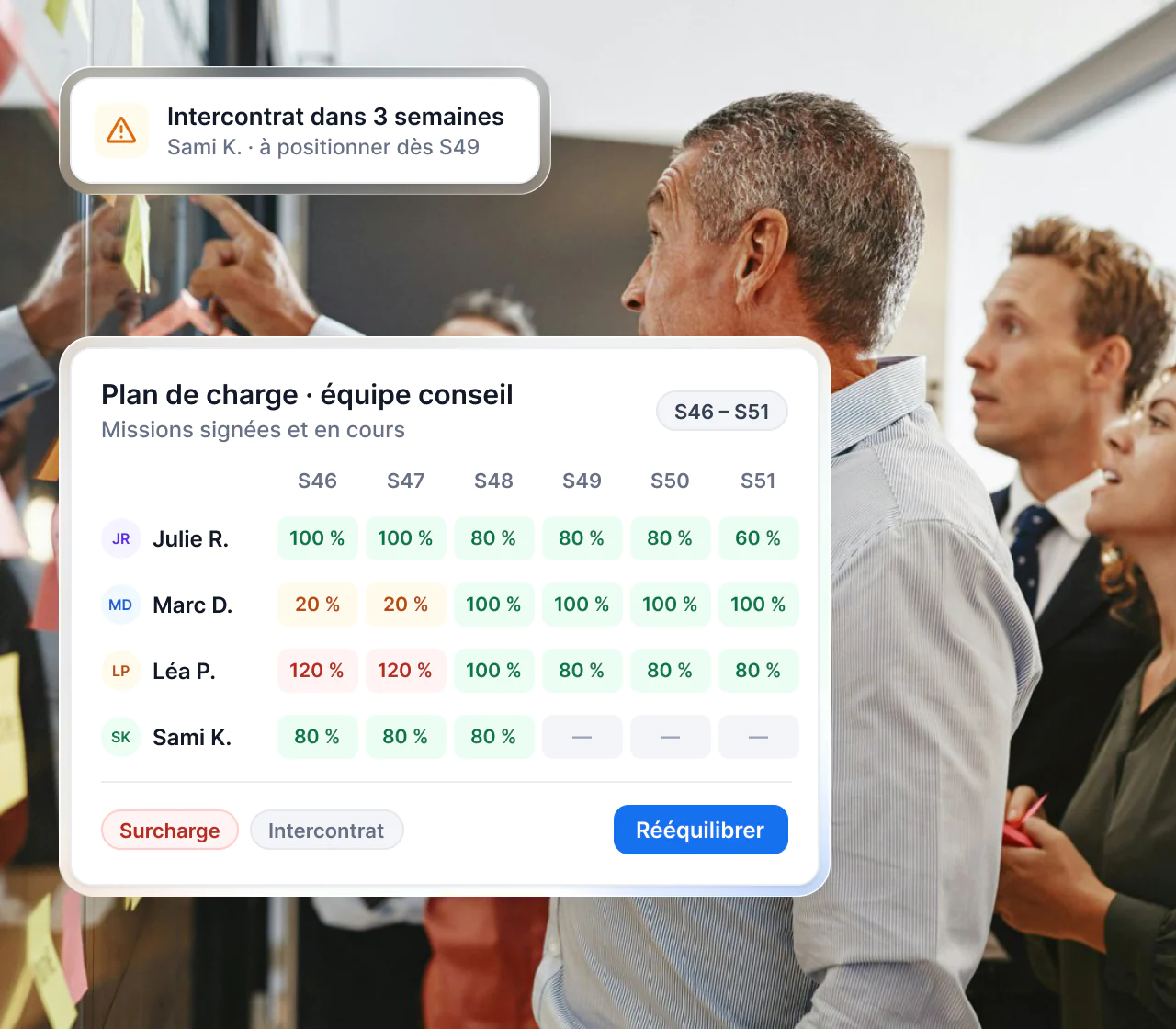 Interface Maglia : plan de charge des équipes sur plusieurs semaines, surcharges et intercontrats en évidence