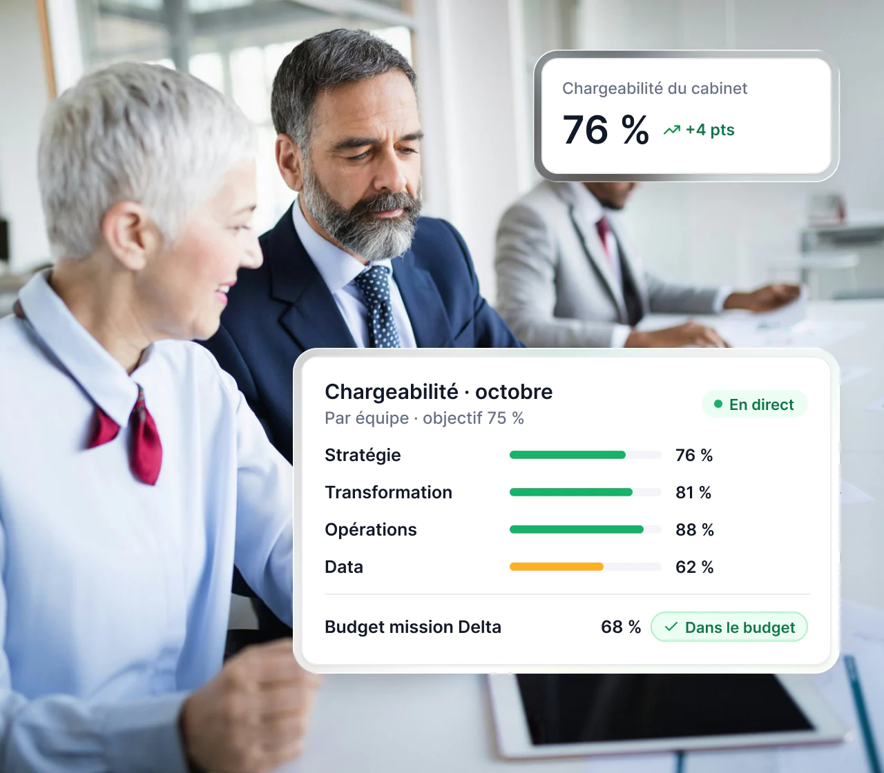Interface Maglia : taux de chargeabilité par équipe et budget consommé des missions