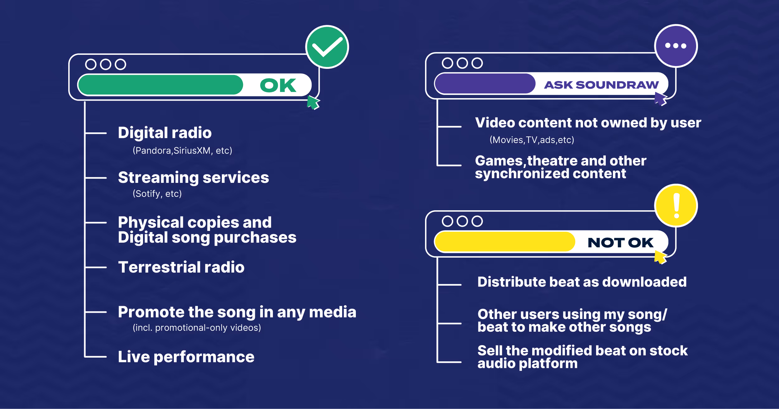 SOUNDRAW license
