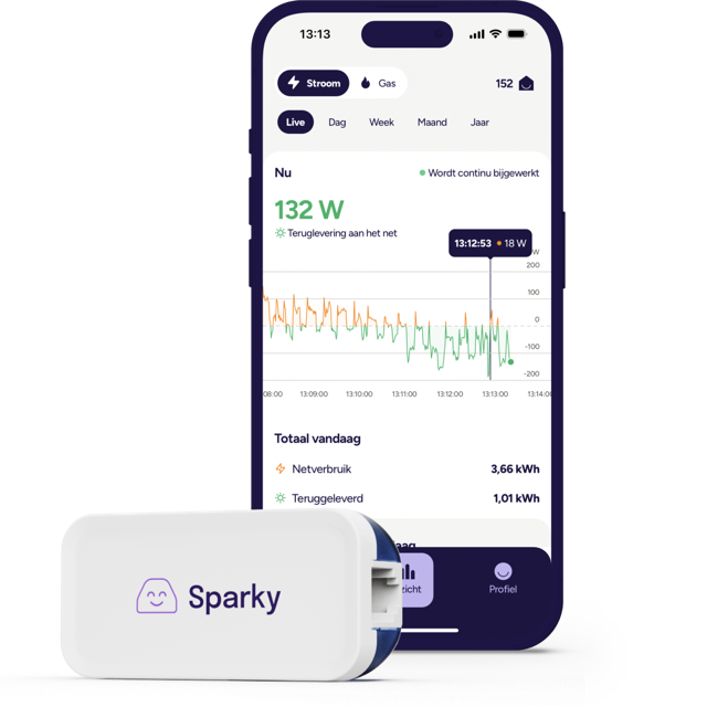Sparky P1-meter naast een telefoon met live stroomverbruik, teruglevering en verbruik van vandaag in de app