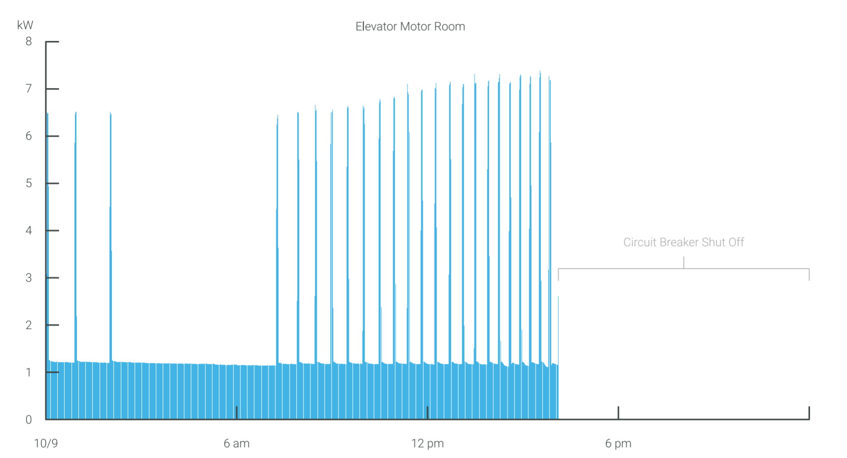 Elevator-Motor-Room.png