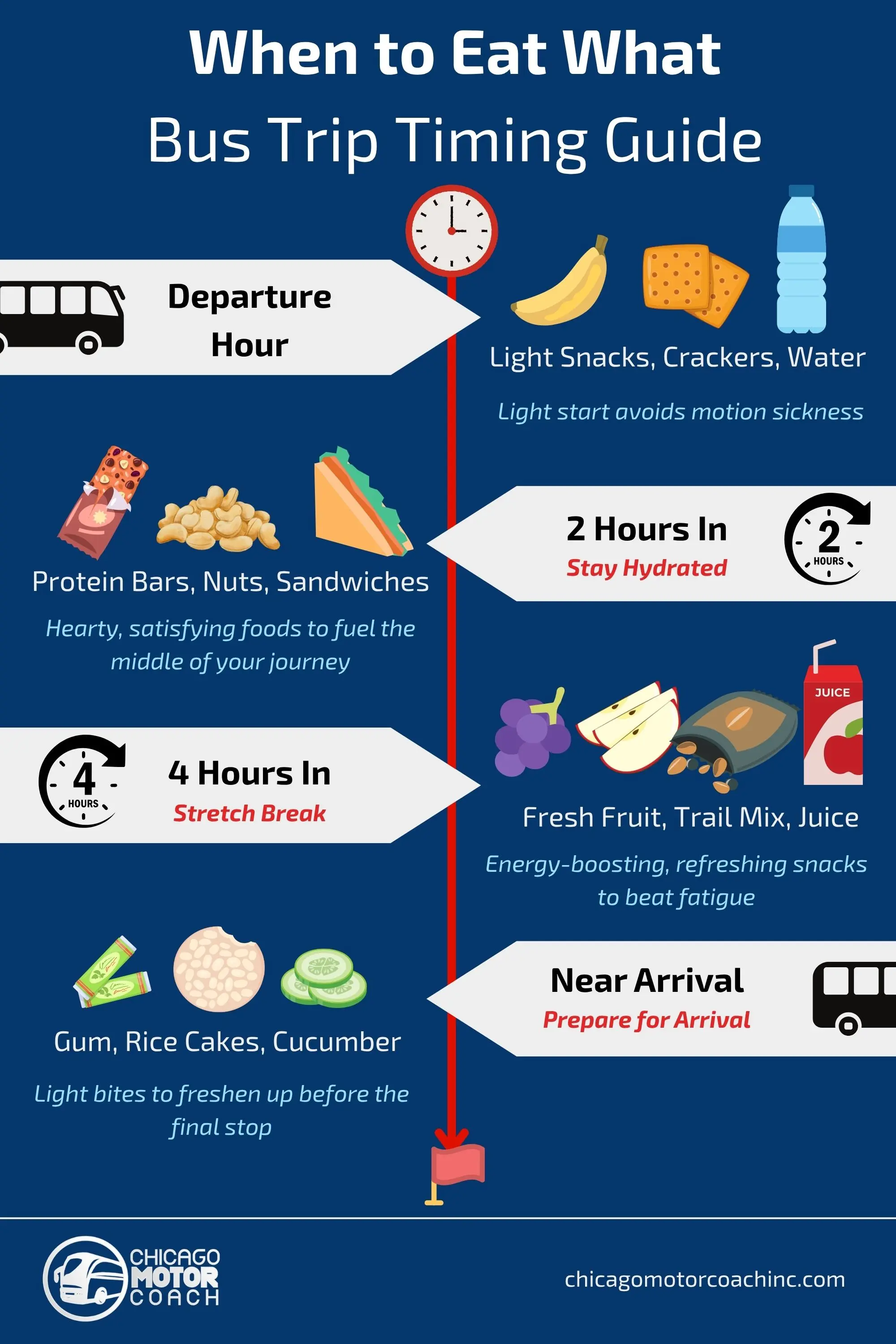 Smart Snack Packing Tips
