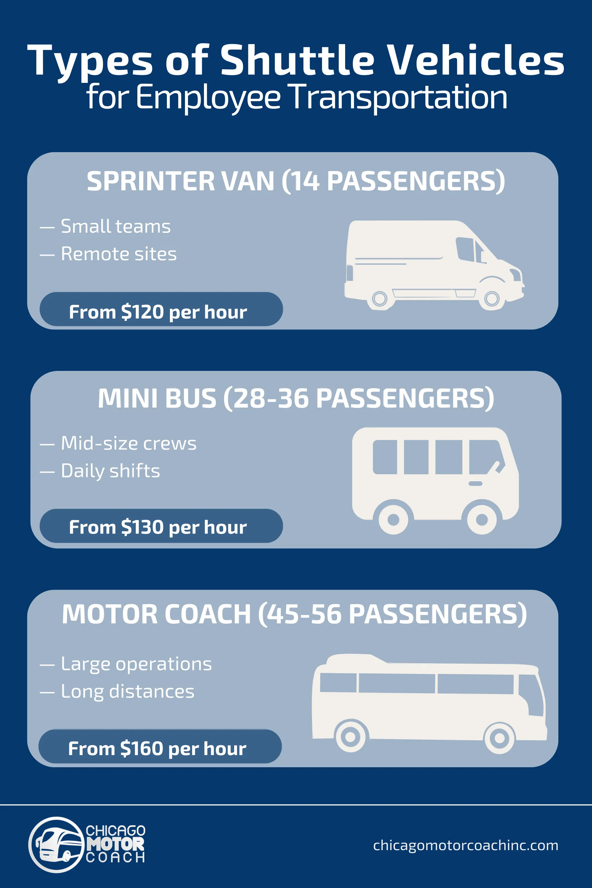 Types of Shuttle Vehicles for Employee Transportation