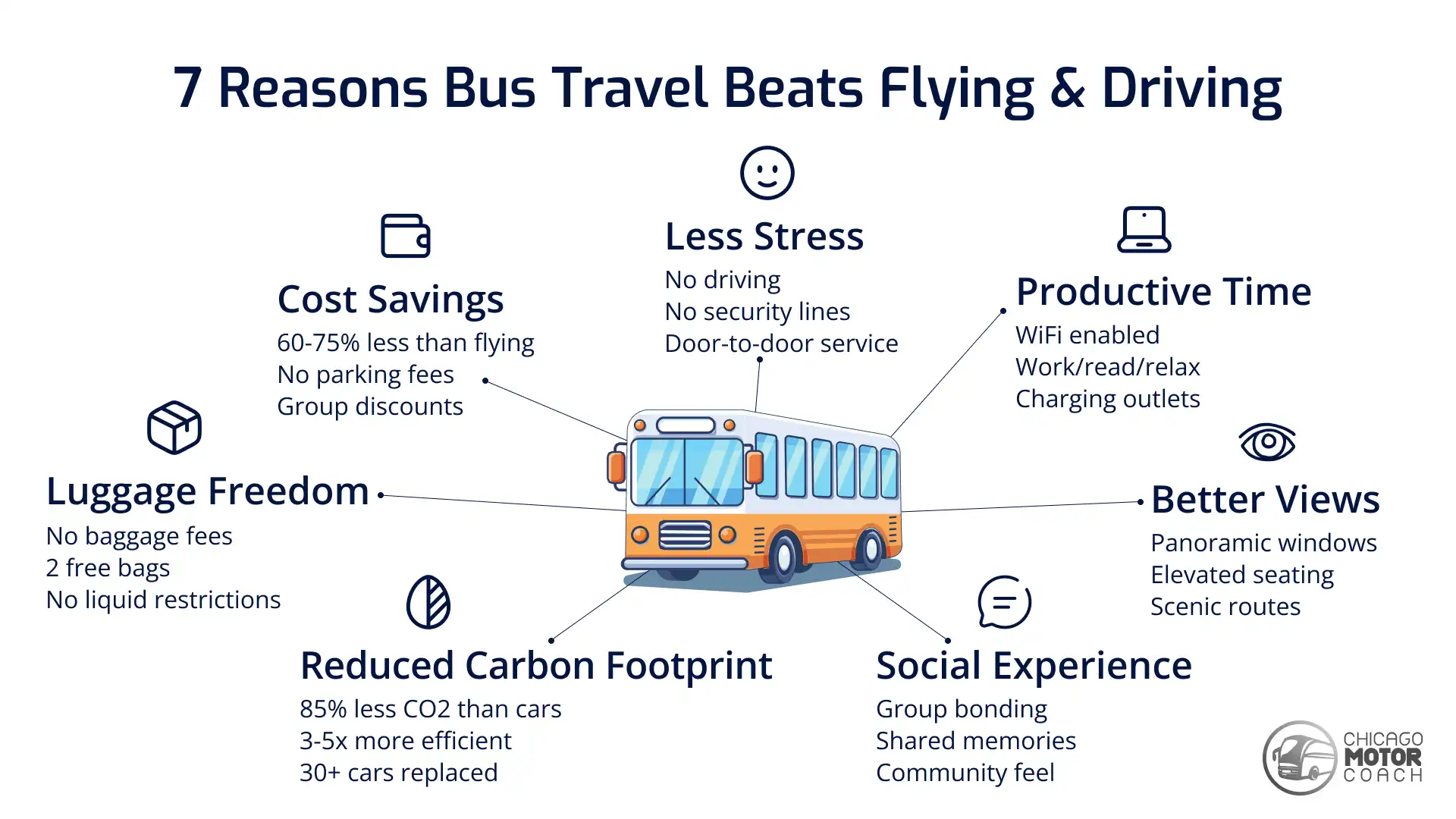 7 Reasons Bus Travel Beats Flying & Driving