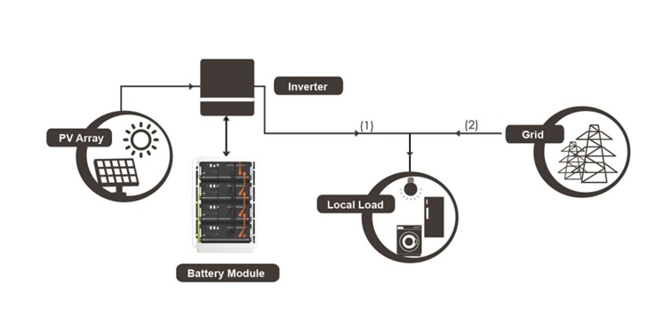 Аккумуляторная батарея Pylontech US5000 купить в Киеве - Цена: 69300 грн ✪  Фото, характеристики, отзывы на OpticStore.com.ua