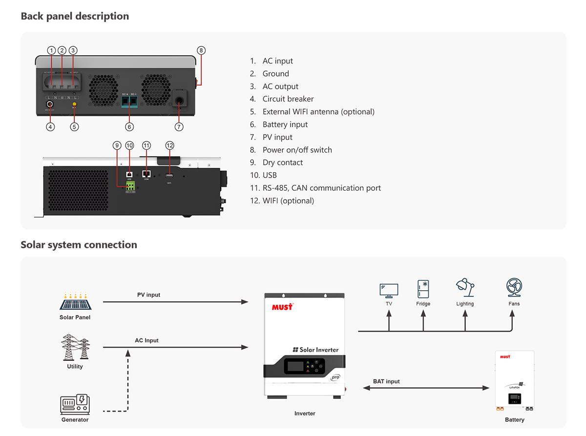 MUST PV18-3224 PRO + LP16-24200: Огляд комплексу 3.2кВт та 5.12кВт·год