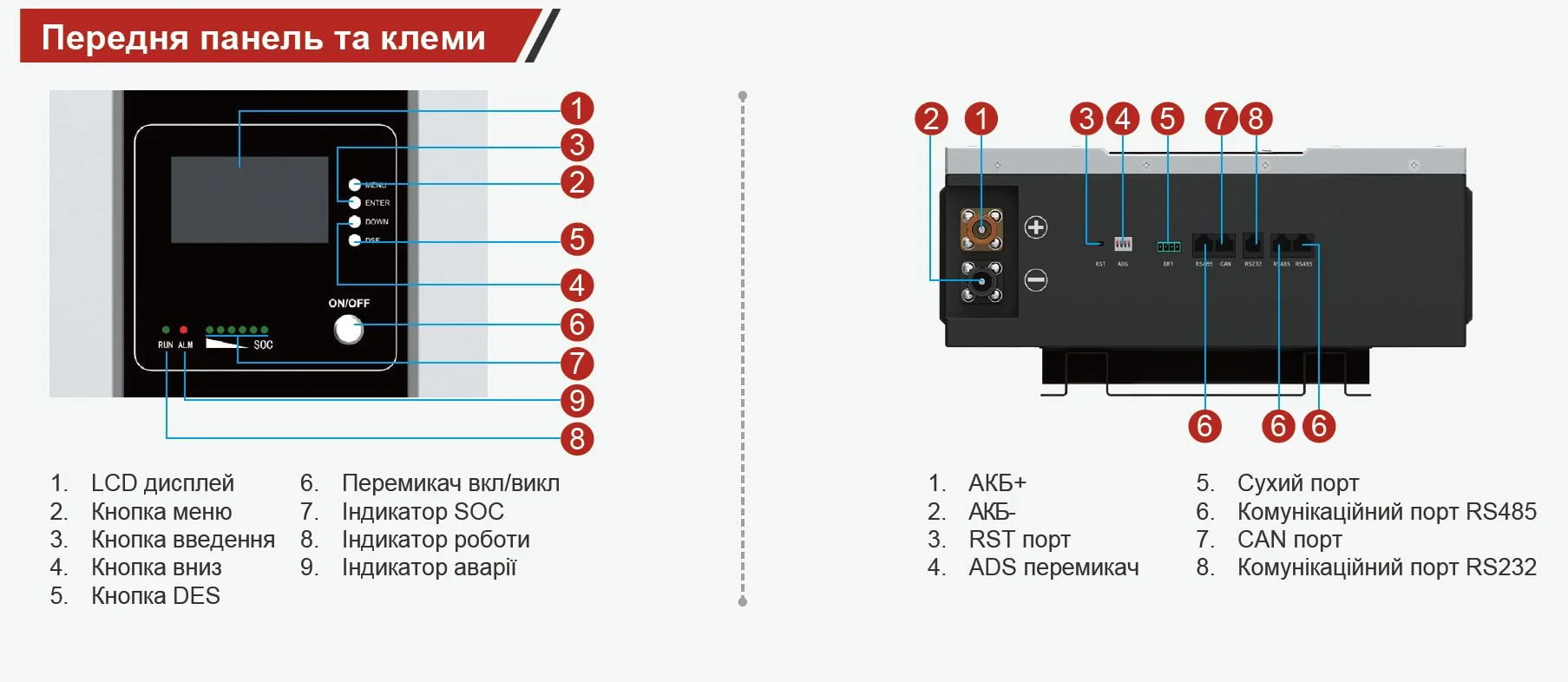 Схема підключення готового комплекту MUST 3.2кВт та акумулятора 200Ah