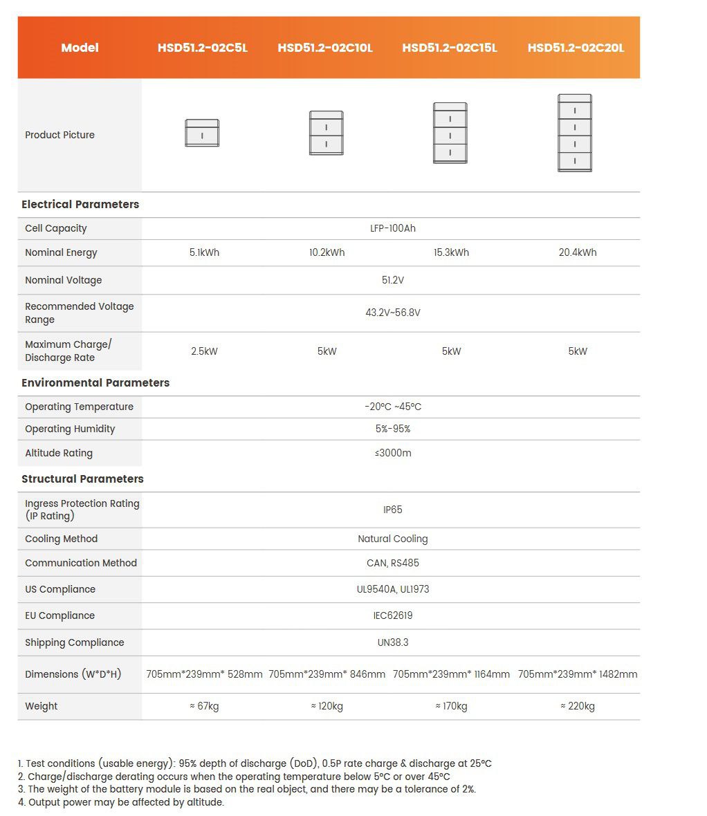 Акумулятор Gotion Home 10 кВт·год — характеристики і сумісність