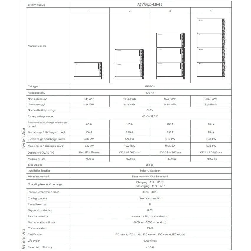 Схематичне зображення системи пожежогасіння в АКБ Solplanet ASW5120-LB-G3