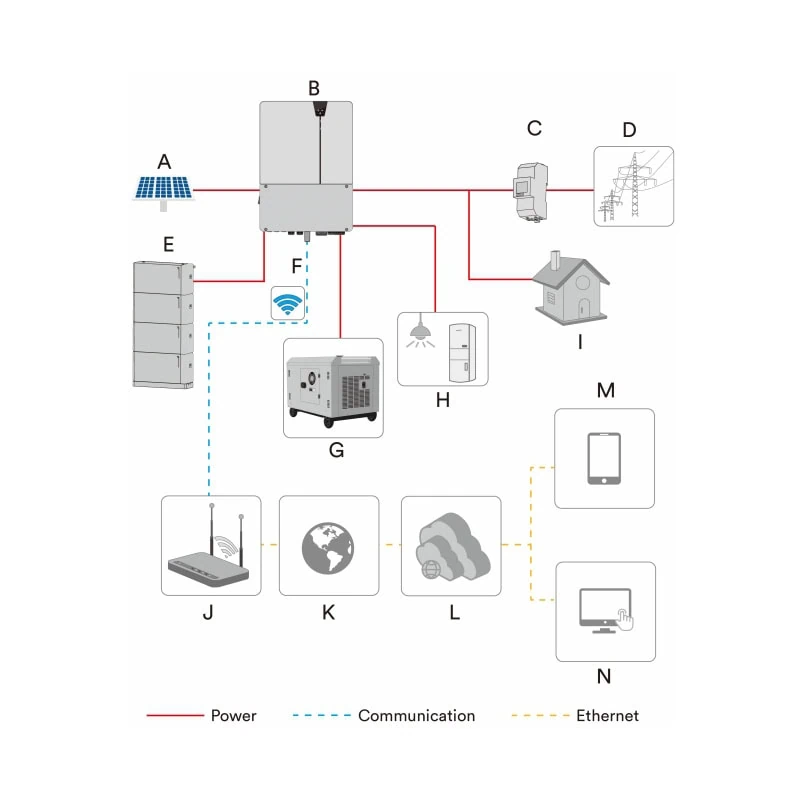 Гібридний інвертор Solplanet ASW008K-SH | 8 кВт | 48В | 3 незалежних MPPT трекера | Однофазний (1Ф) | Для домашніх СЕС - схема підключення для дому 