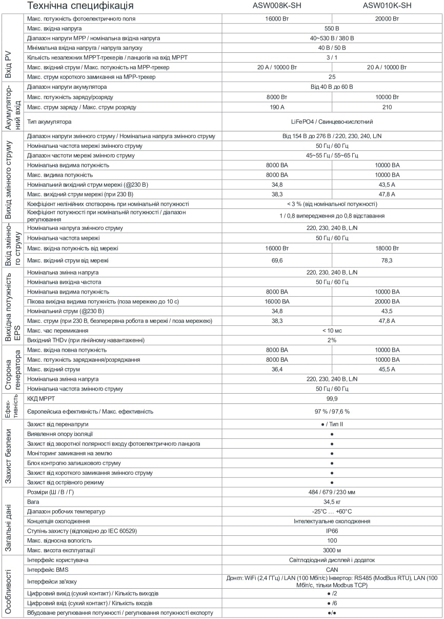 Схема підключення гібридного інвертора Solplanet ASW010K-SH до панелей, акумуляторів та мережі.