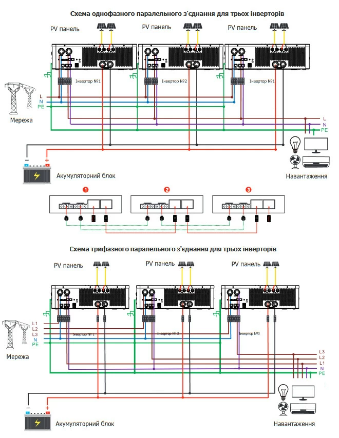 Felicity IVEM8048-II паралельна робота інверторів