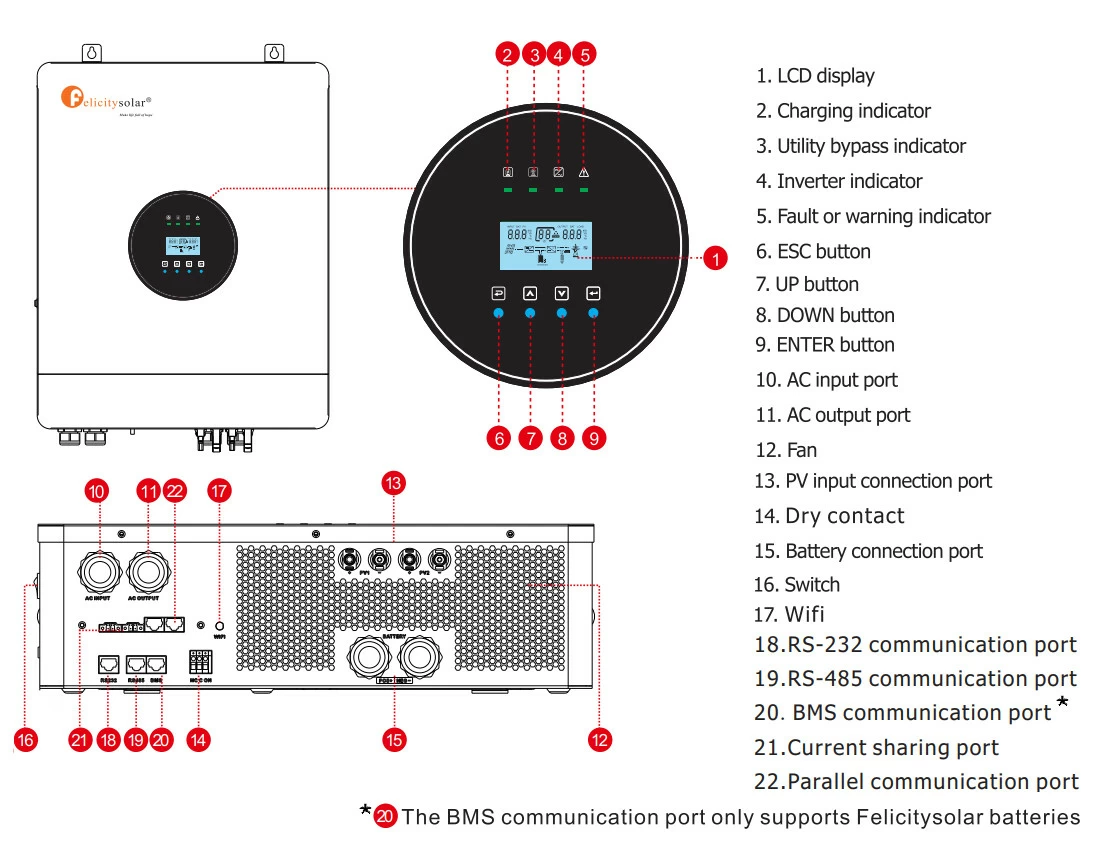 Інвертор Felicity 48В з підтримкою генератора