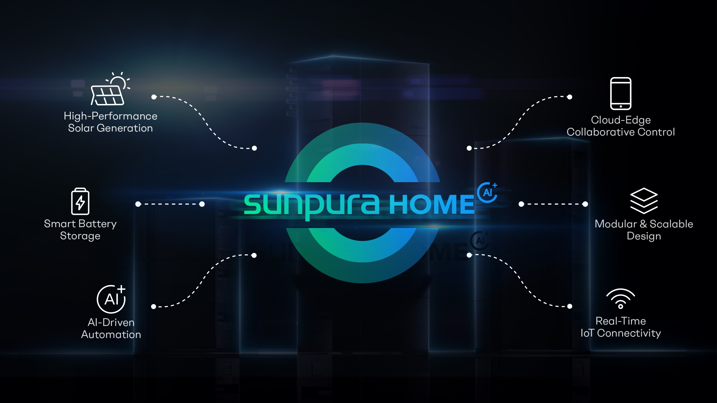 Sunpura Home AI HEMS - Зробіть сталий спосіб життя простішим та ефективнішим