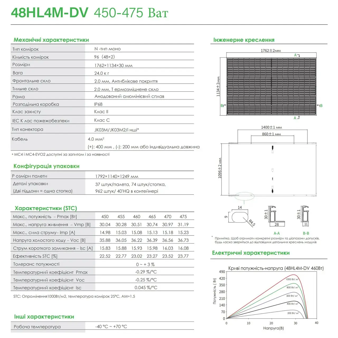 Jinko Tiger Neo 465W для СЕС