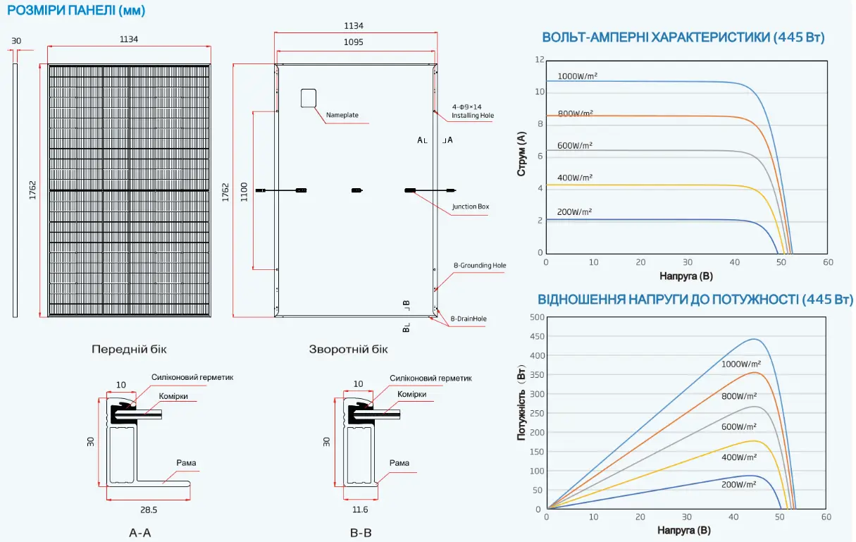 Сонячні панелі Trina NEG9R.28 є в наявності